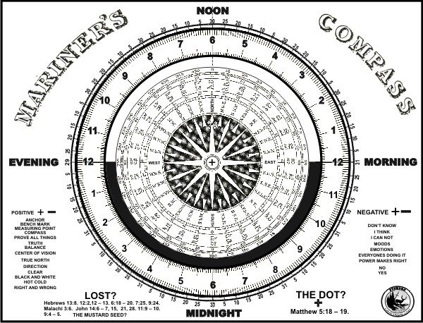 THE OLD MARINERS COMPASS