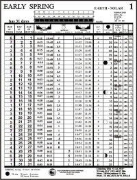 Early Spring Almanac Chart