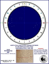 The Pole Star Clock